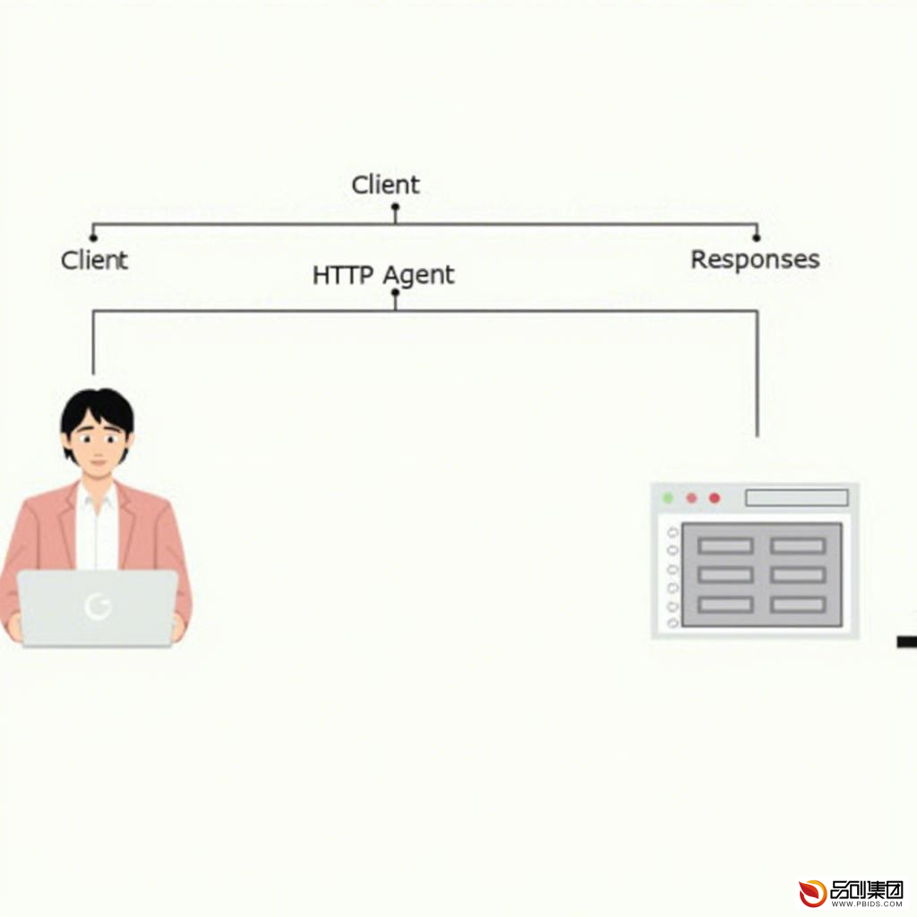HTTP Agent深度解析:原理、应用与未来趋势