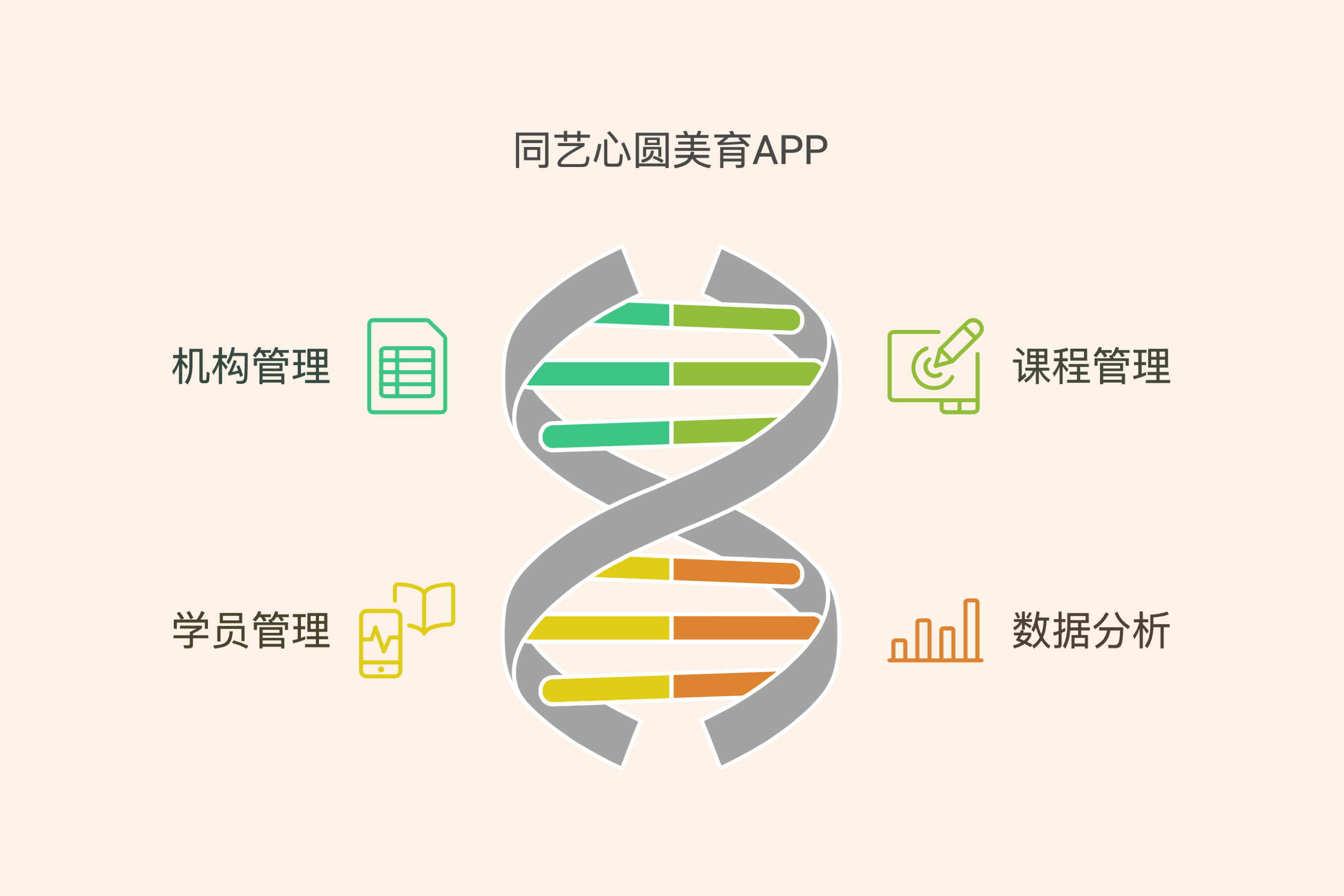 在线美术:同艺心圆美育