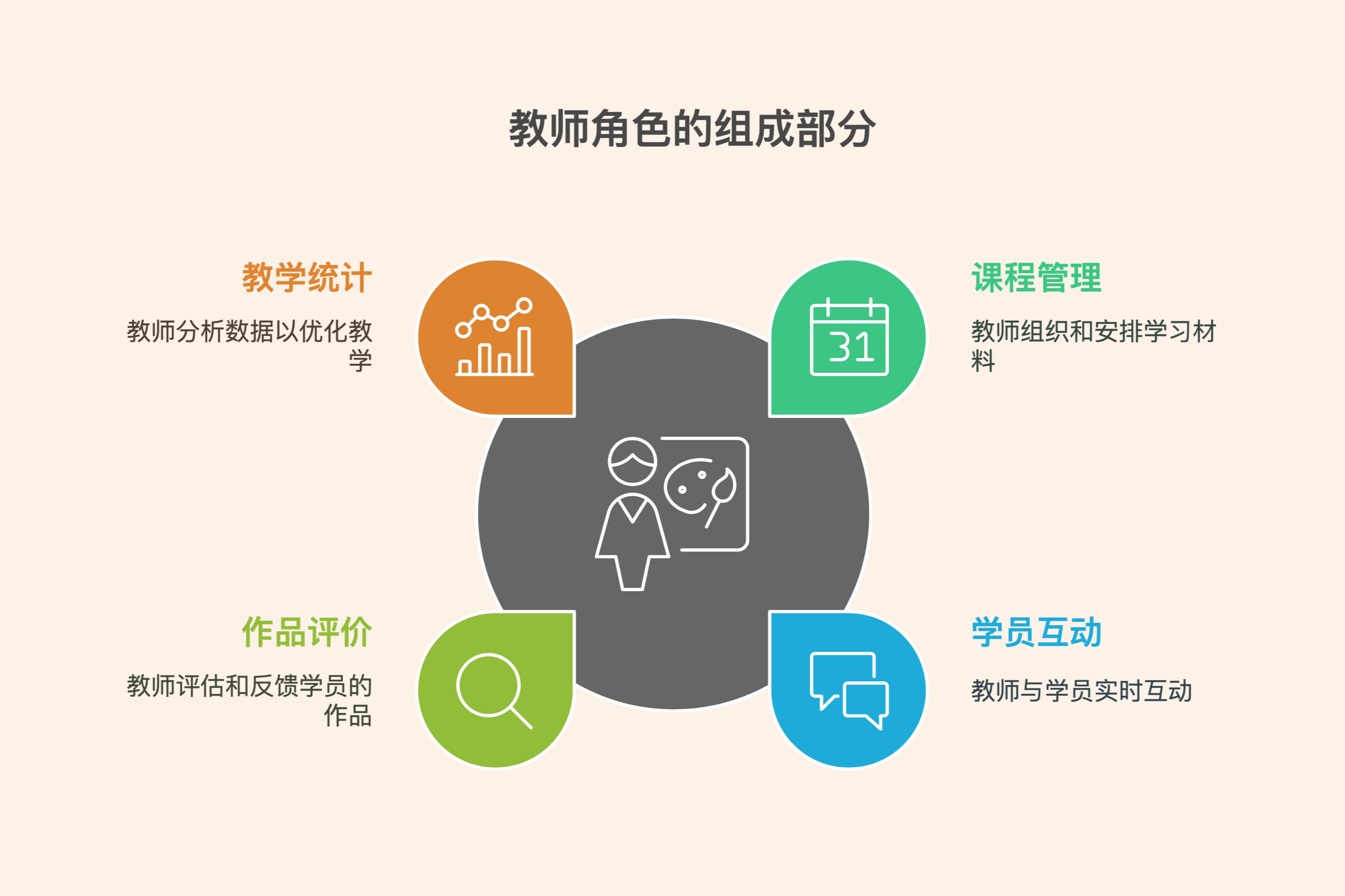 在线美术:同艺心圆美育