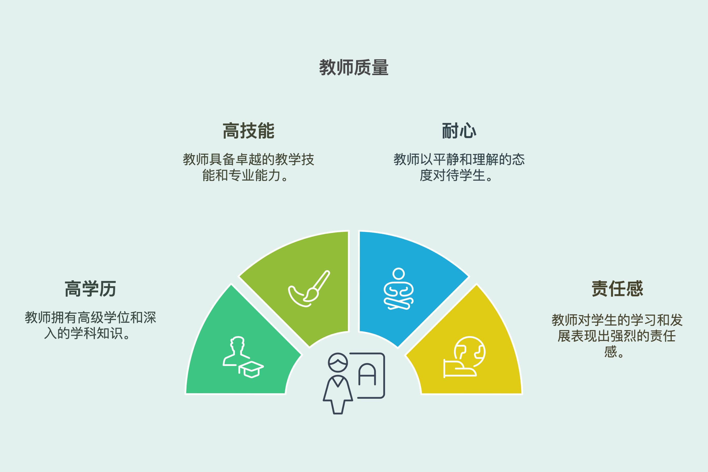 在线美术:同艺心圆美育