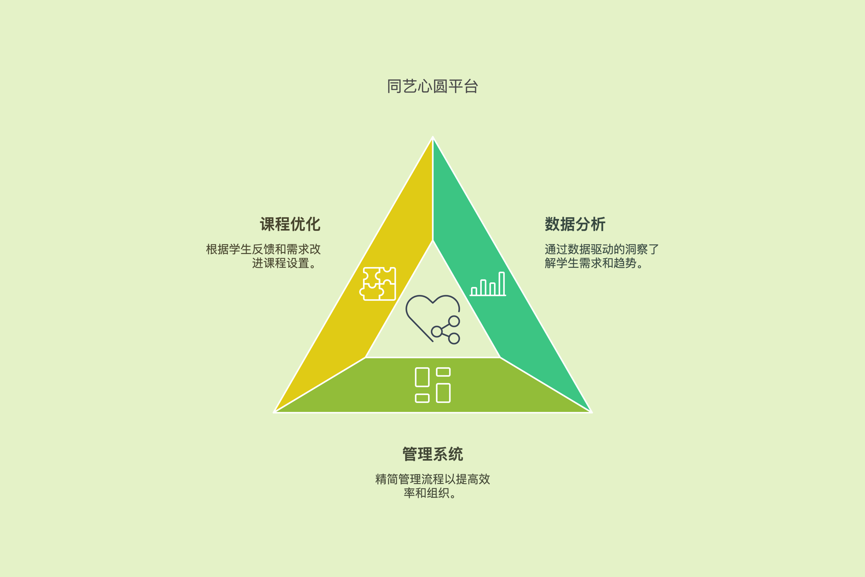 在线美术:同艺心圆美育