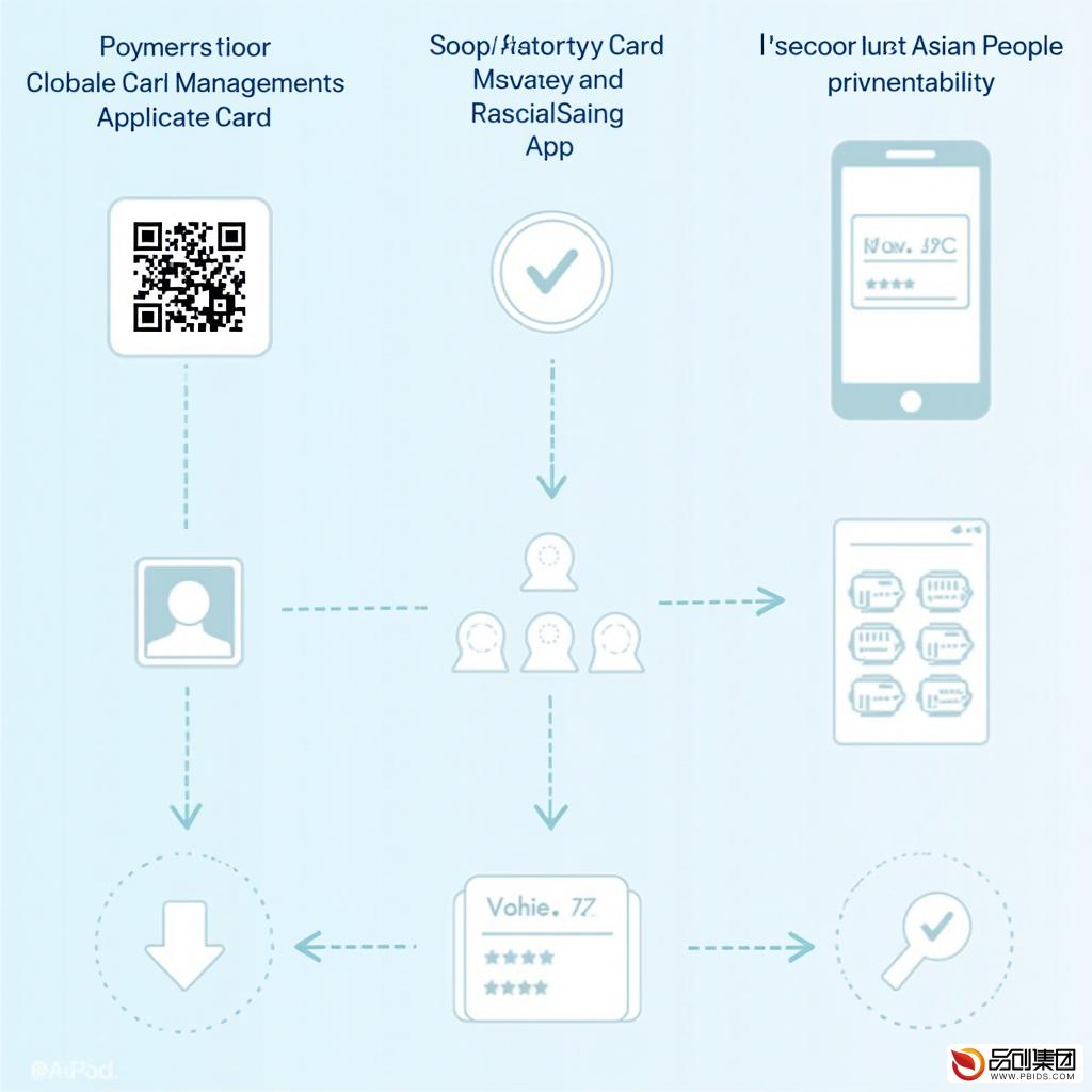 全面指南:如何下载并高效使用社会保障卡APP