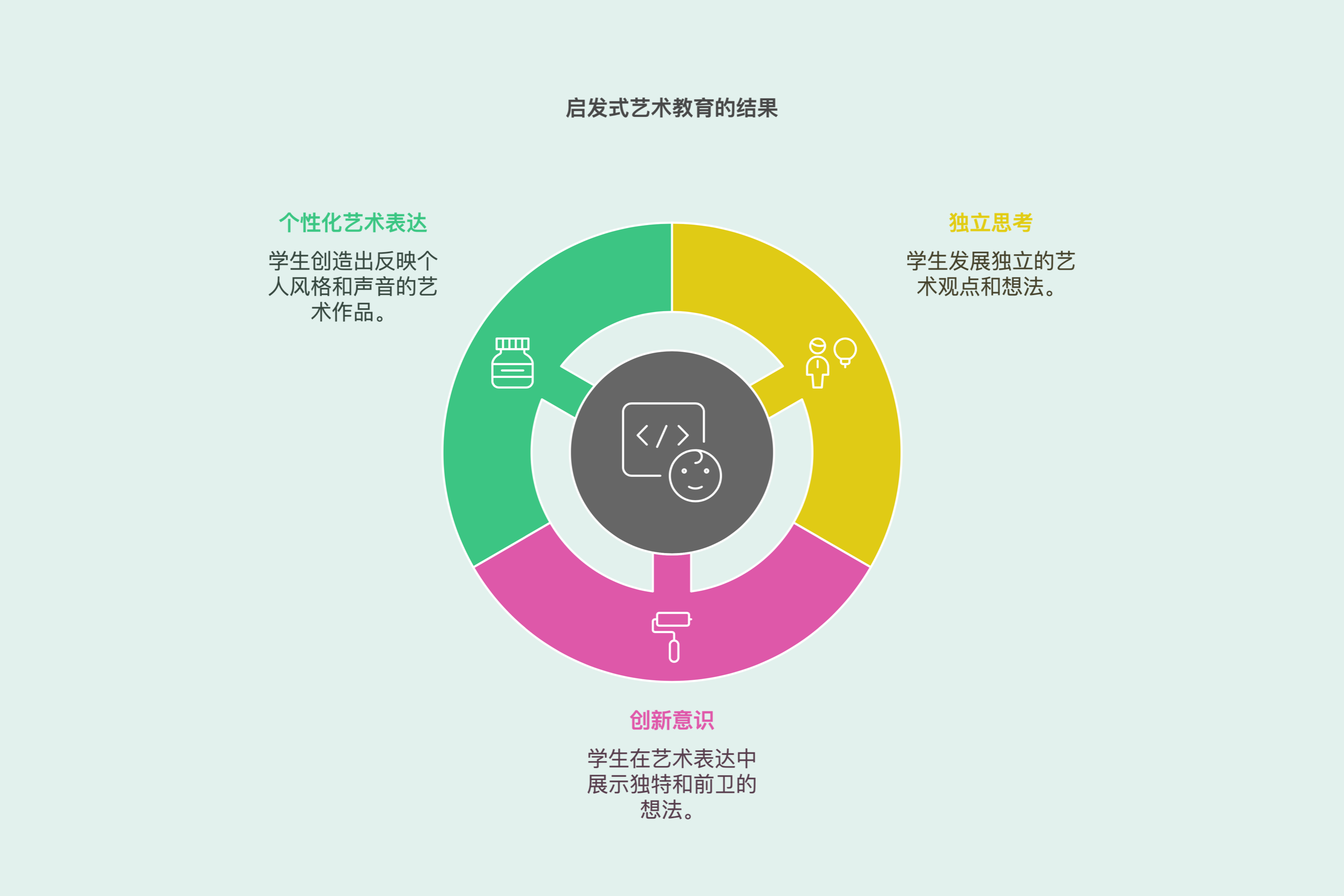 在线美术:同艺心圆美育