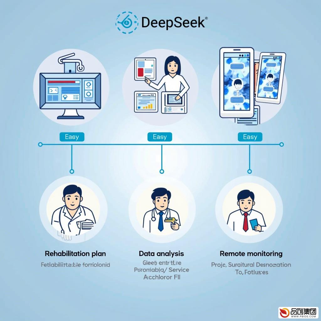 康复医疗软件智能化新选择:DeepSeek领航前行