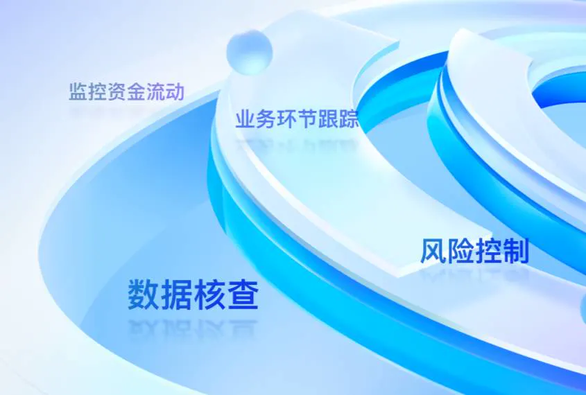 基金托管业务自动化运营监控系统