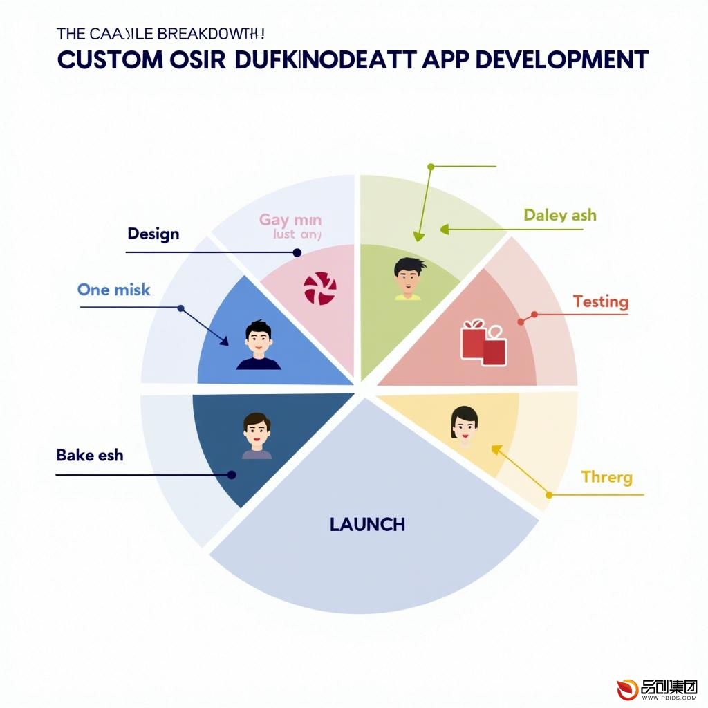 专业APP定制开发费用：全面解析与预算指南
