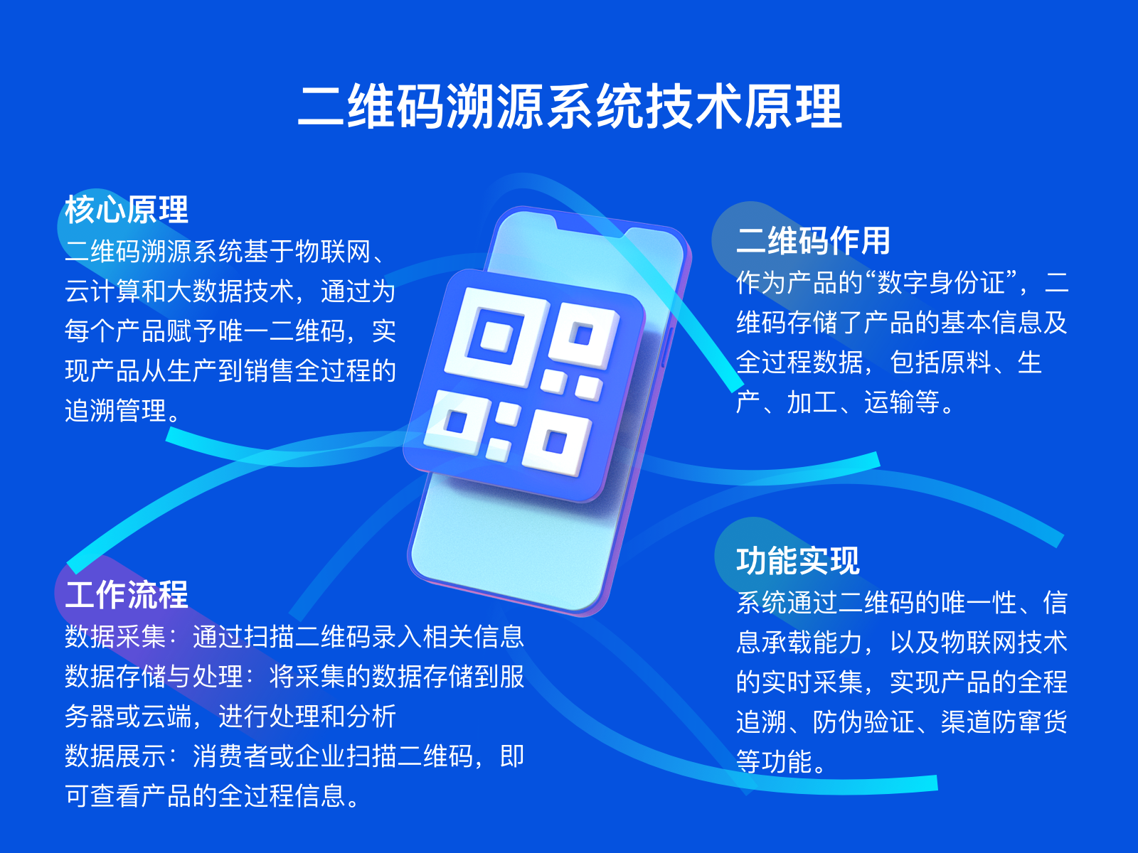 云创二维码溯源系统