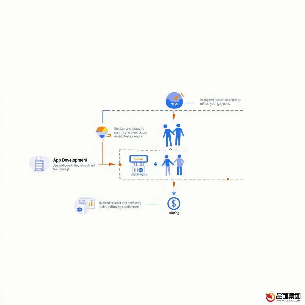App开发收费全解析：如何合理规划预算并避免隐性成本
