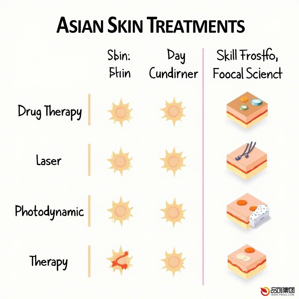 皮肤治疗报告:科学解析与个性化方案