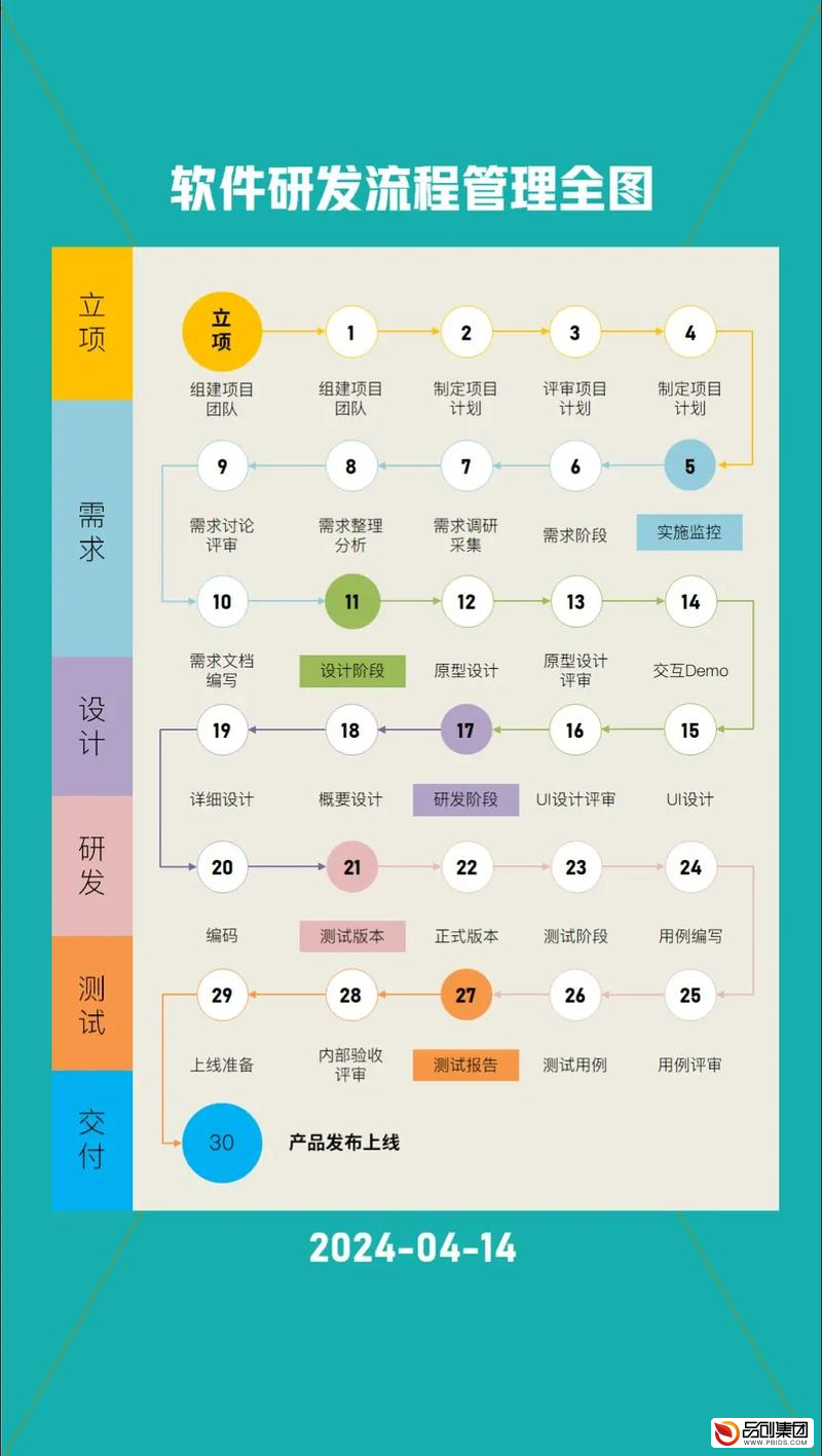全面掌握APP开发制作方法:从零到一的实战指南