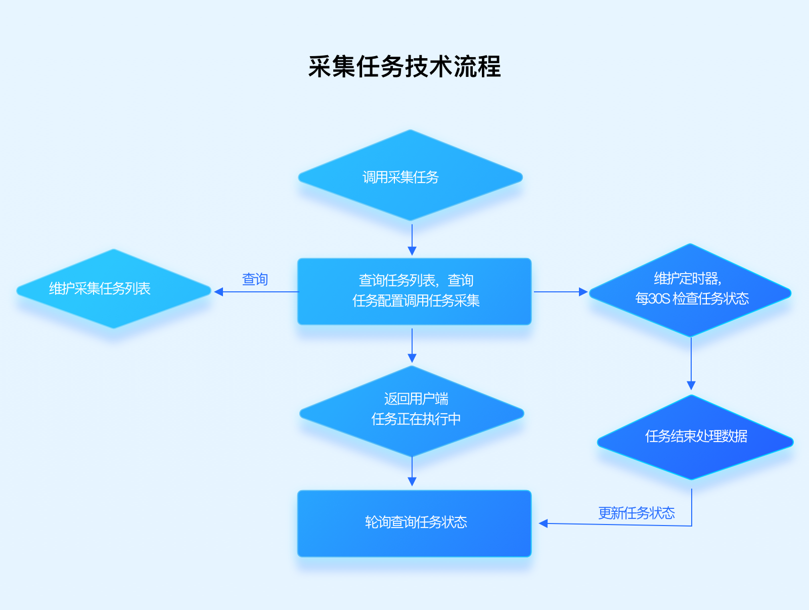 基金托管业务自动化运营监控系统