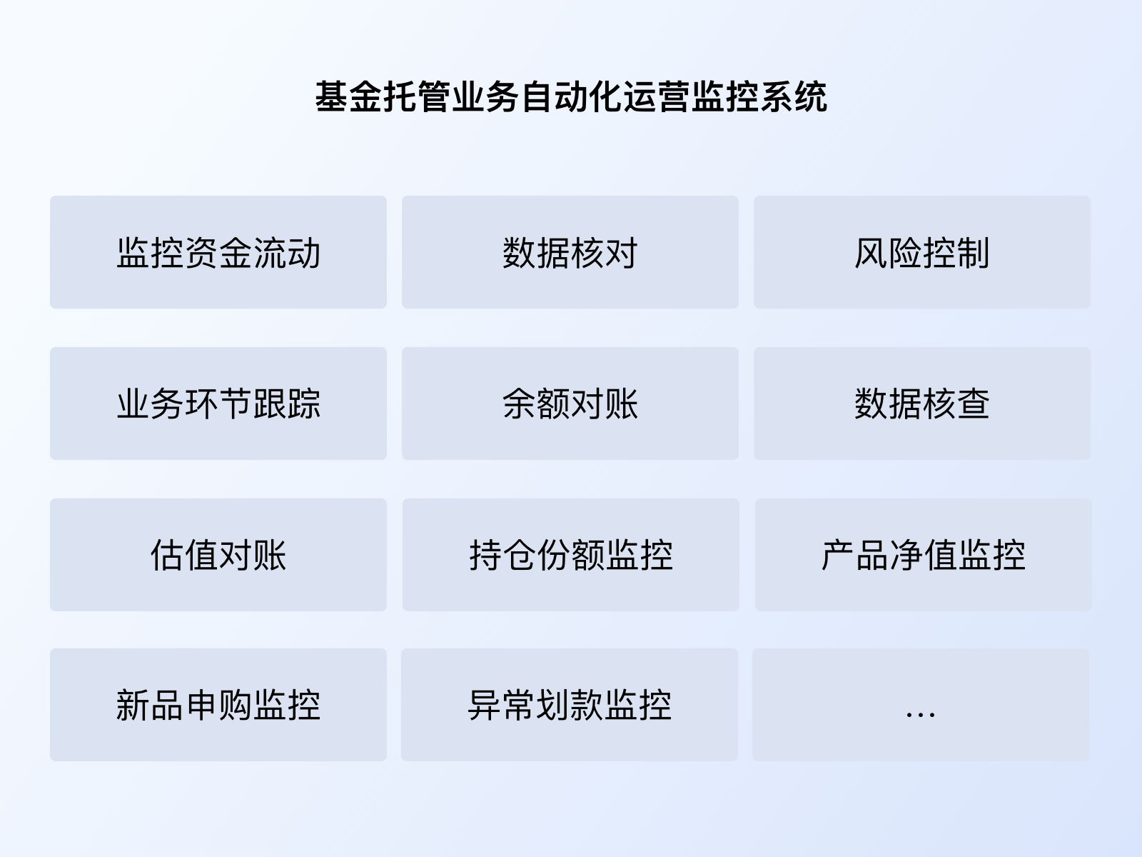 基金托管业务自动化运营监控系统