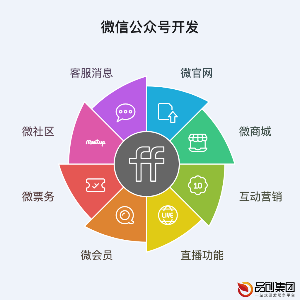 深圳微信公众号运营开发:打造高效互动的数字营销平台