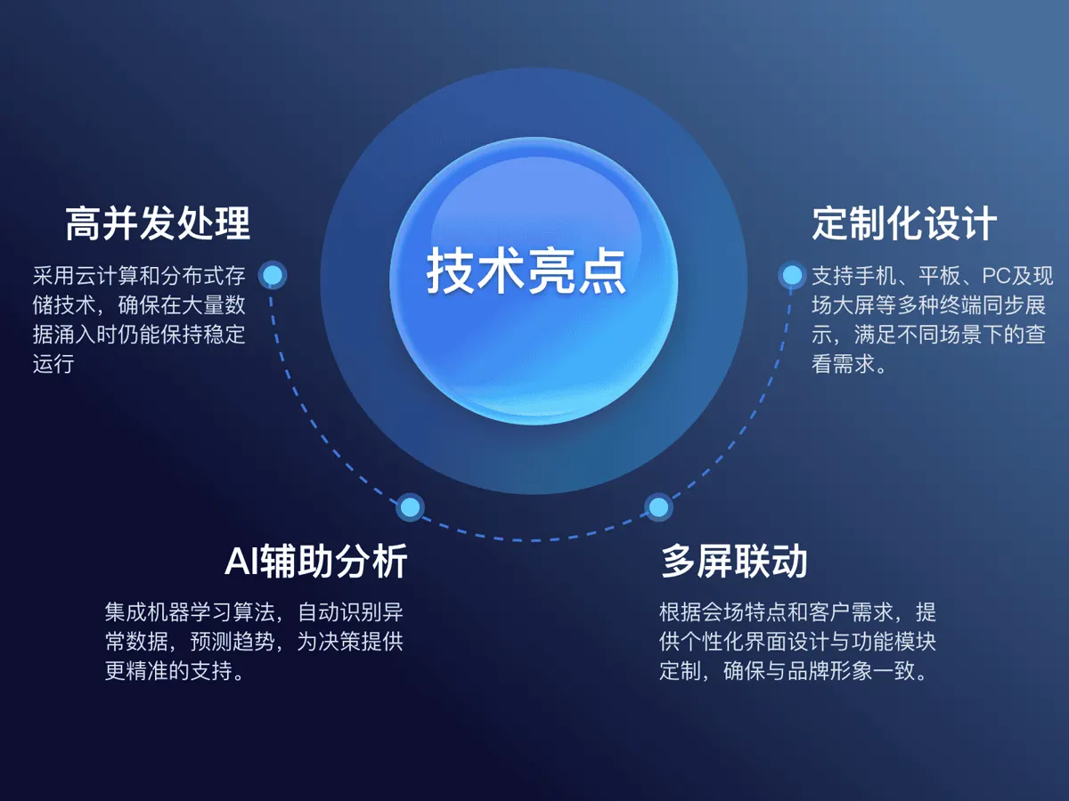 会场数据监控可视化系统