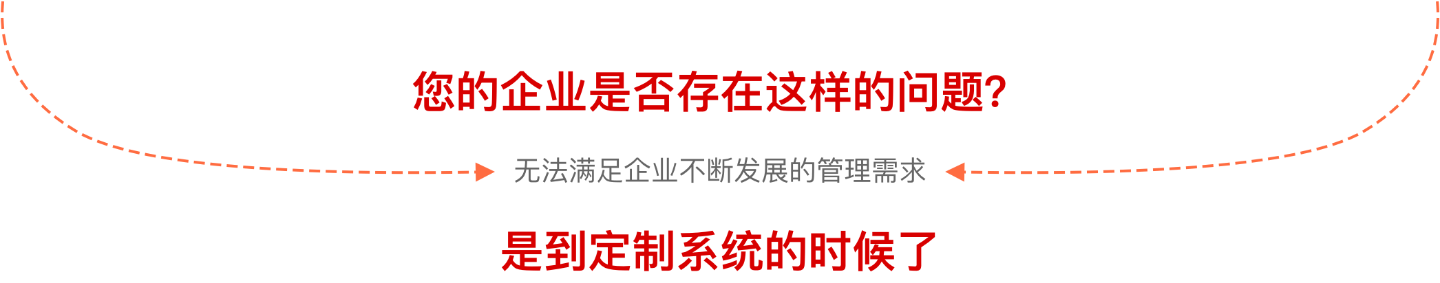 系统定制开发 | 企业级管理系统与互联网服务平台解决方案